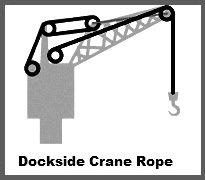 dockside crane ropes